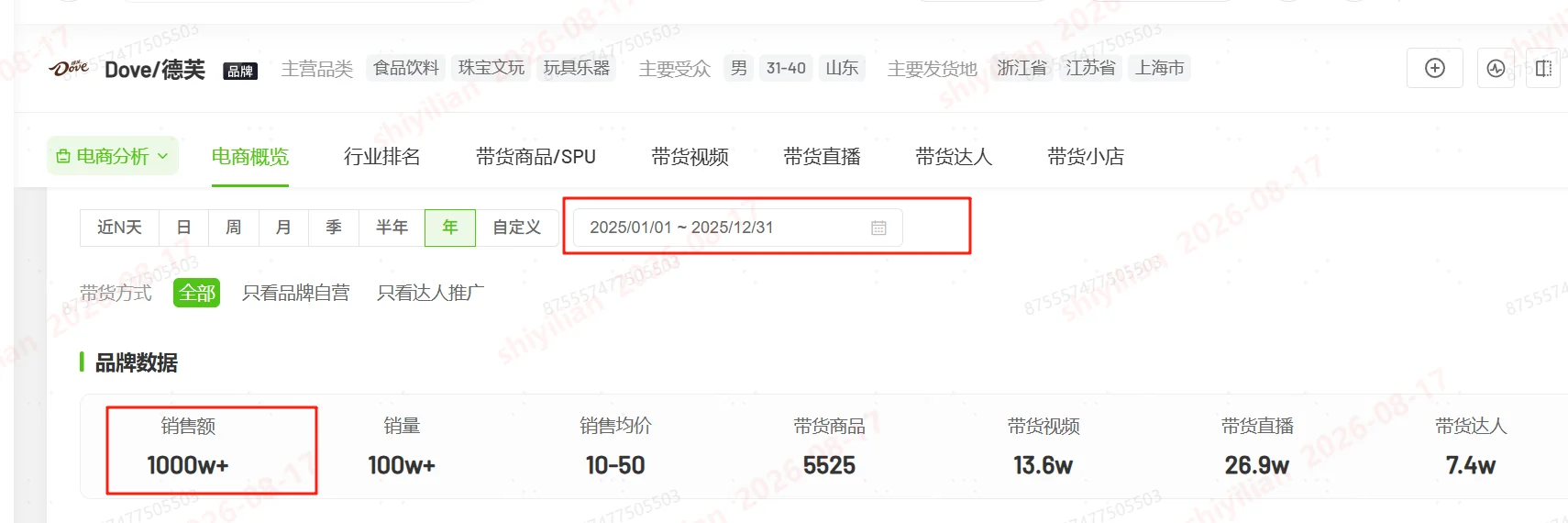 玛氏集团品牌旗舰店运营数据