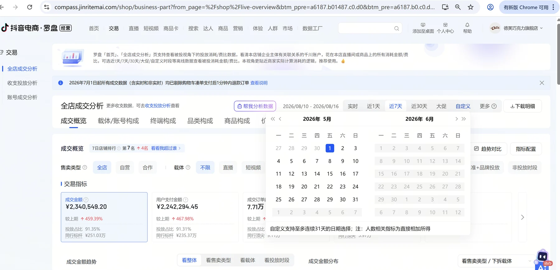 德芙官方旗舰店电商数据