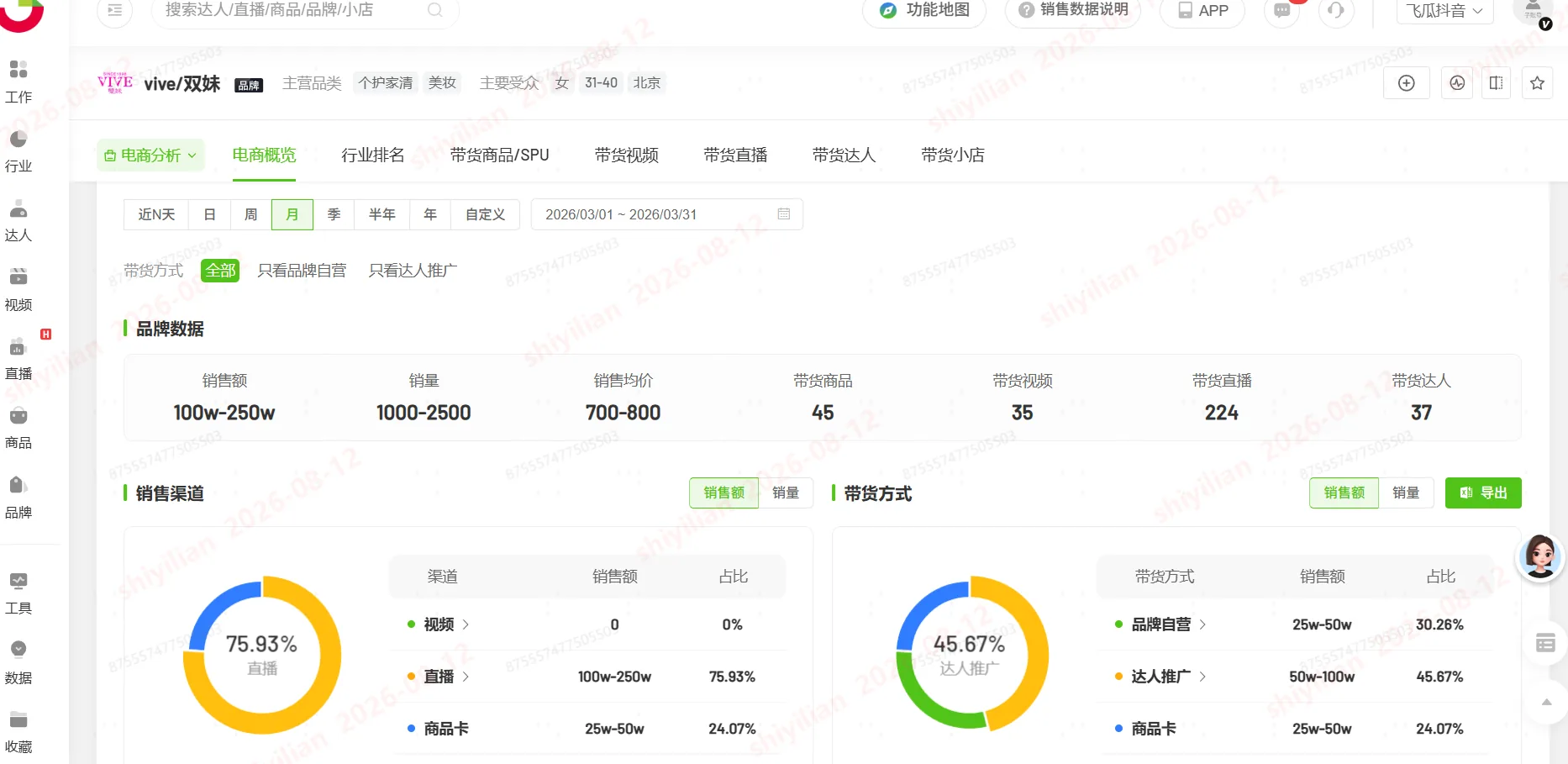 双妹官方旗舰店首月运营数据