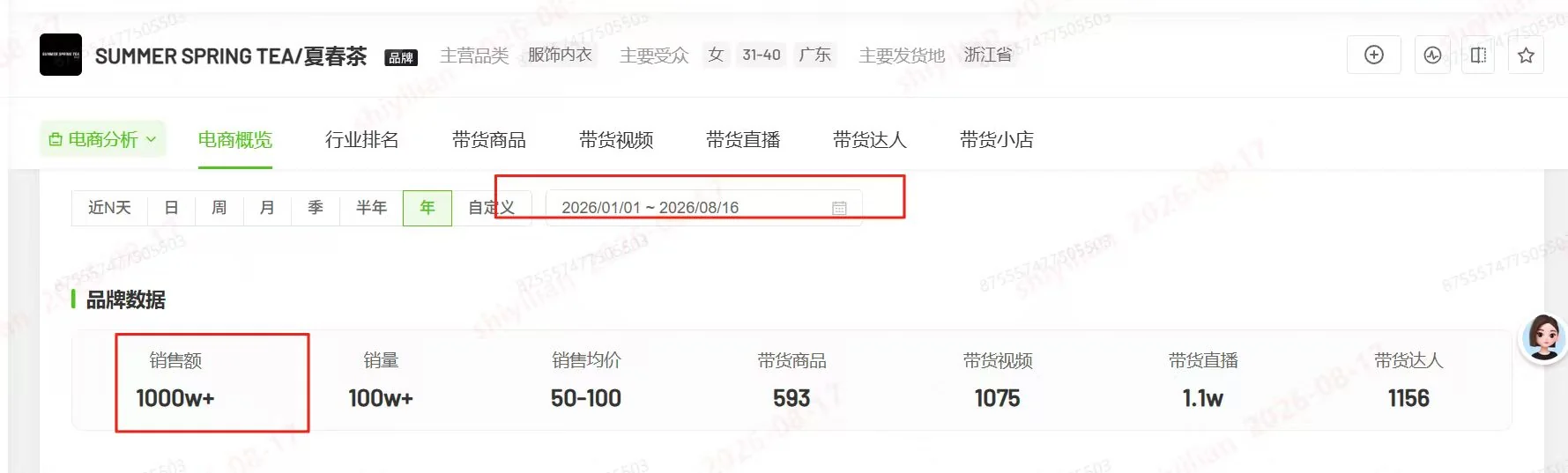 夏春茶抖音女装品牌代运营数据