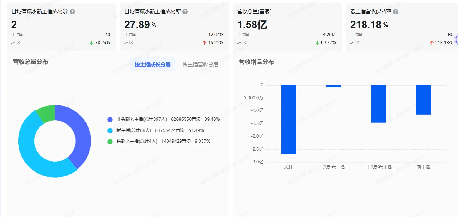 1.58亿音浪营收结构截图